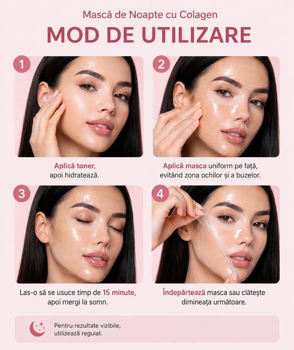Masca de Noapte pentru Elasticitate